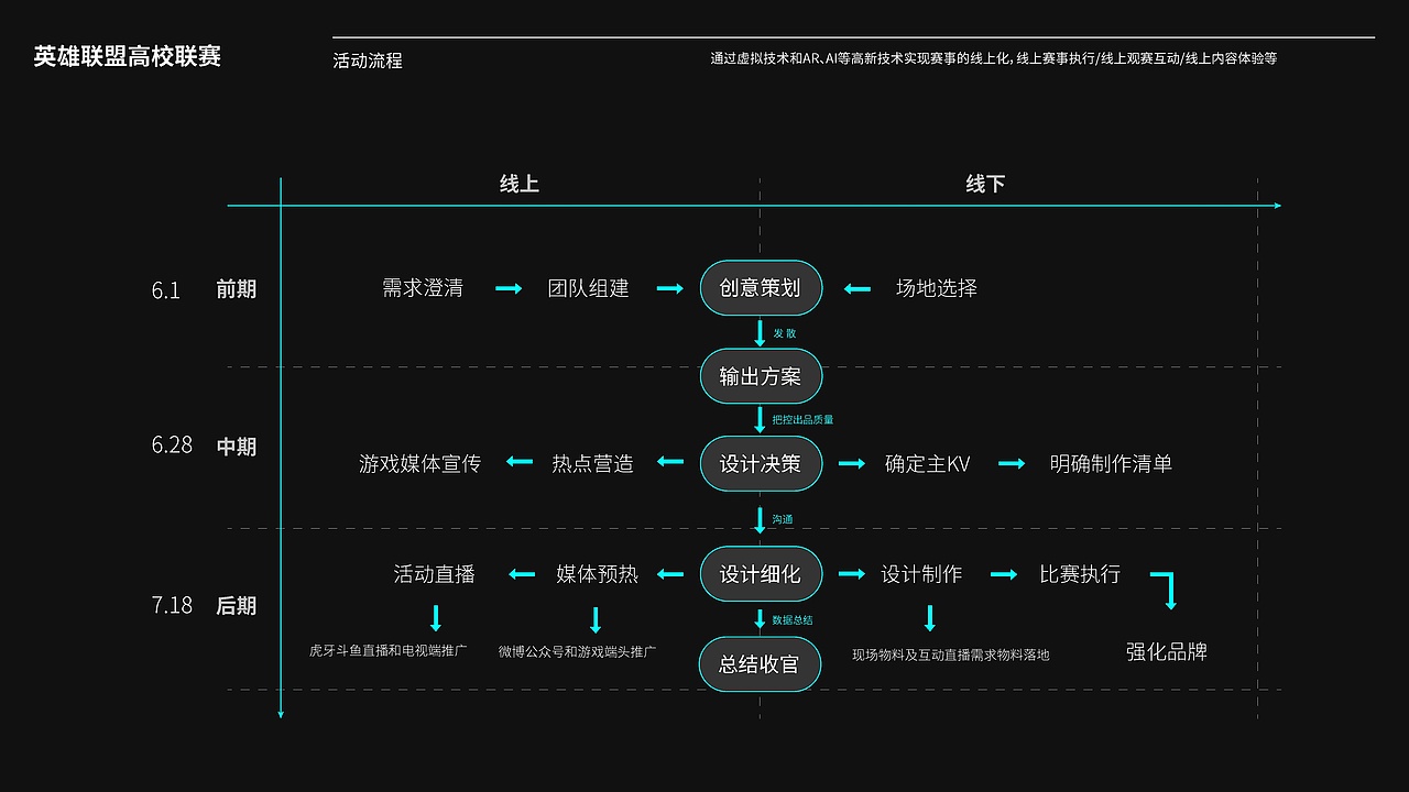 英雄联盟高校联赛全国总决赛LCL（图ZMjc4OTExODA0） - 宣传物料 - 站酷设计师大鹏设计原创素材 - 站酷ZCOOL