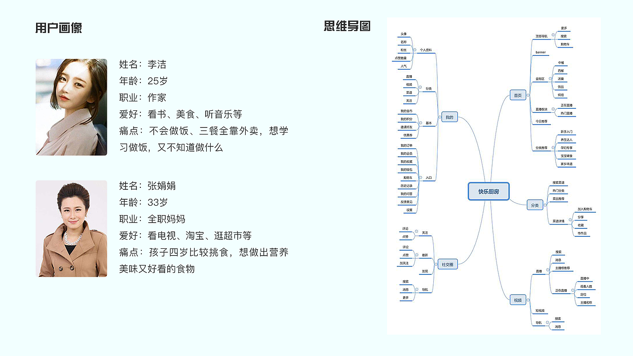 【APP】快乐厨房（图ZMTQwNDM1MTc2） - APP界面 - 站酷设计师王飒wangsa原创素材 - 站酷ZCOOL