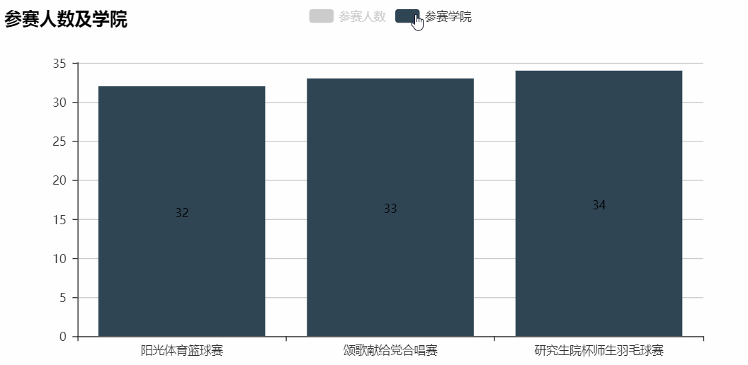 山大研究生数据总结（图ZOTkzMTk3ODg=） - 信息图表 - 站酷设计师红领巾薛师傅原创素材 - 站酷ZCOOL