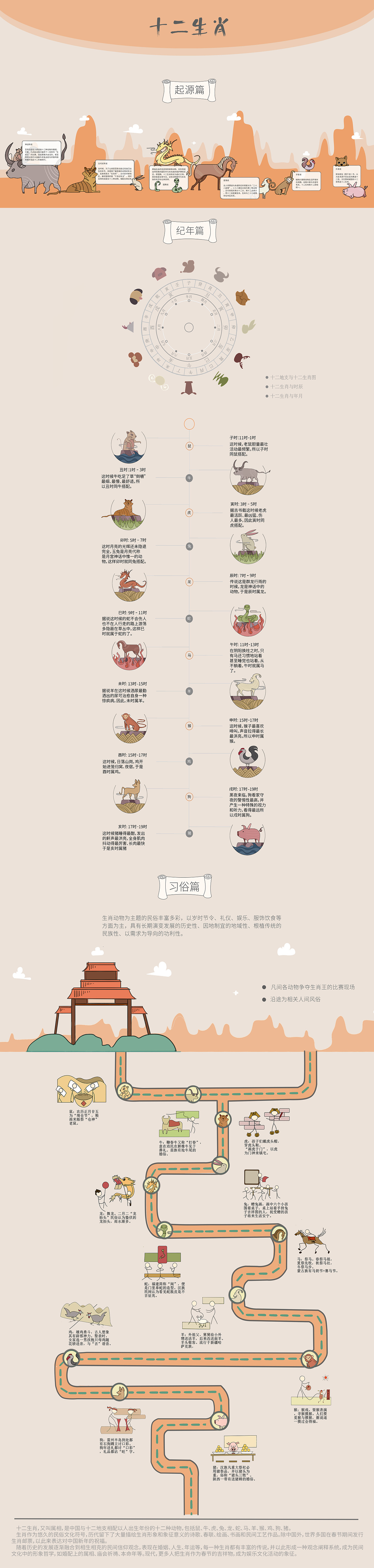 “十二生肖”信息可视化设计