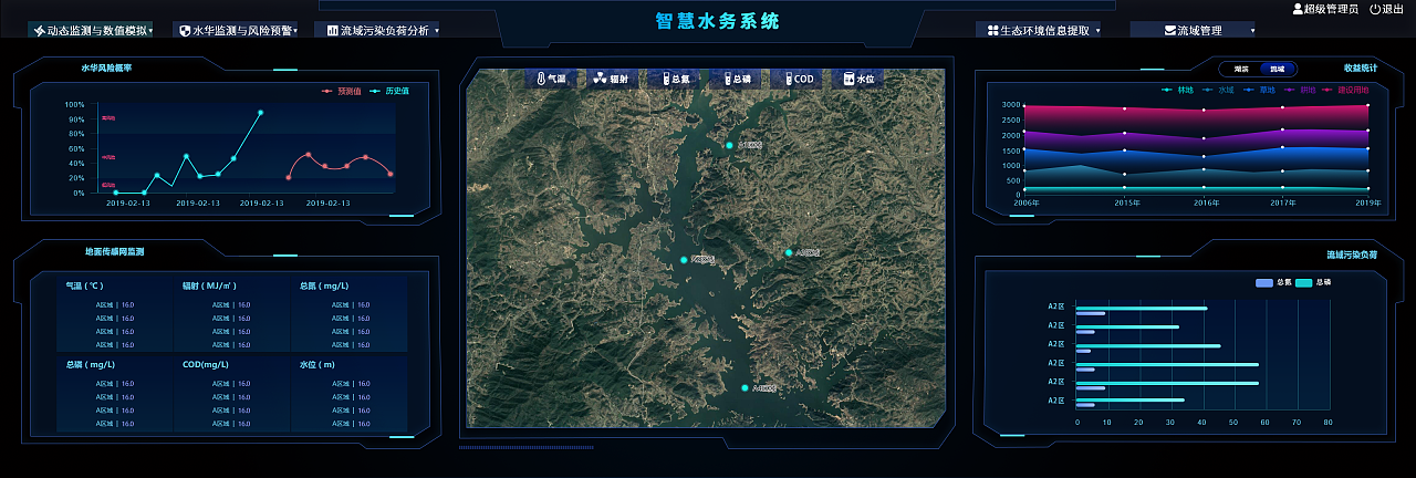 智慧水务 可视化大屏