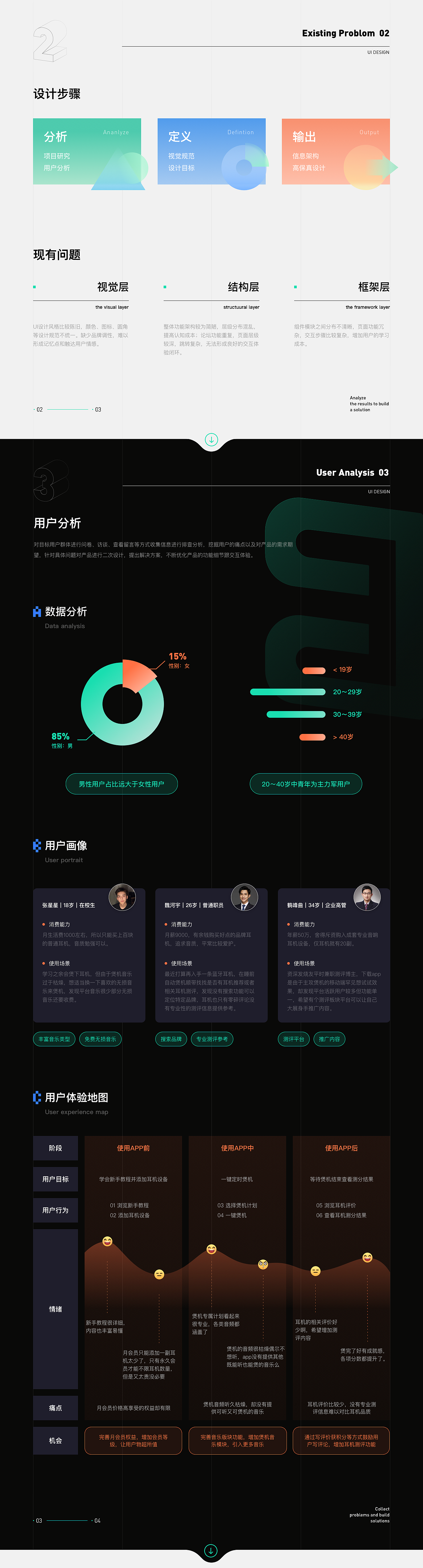 宝耳重设计-可以煲机的APP（图ZMjUyNzI3NTg4） - APP界面 - 站酷设计师对方的猪脑袋原创素材 - 站酷ZCOOL
