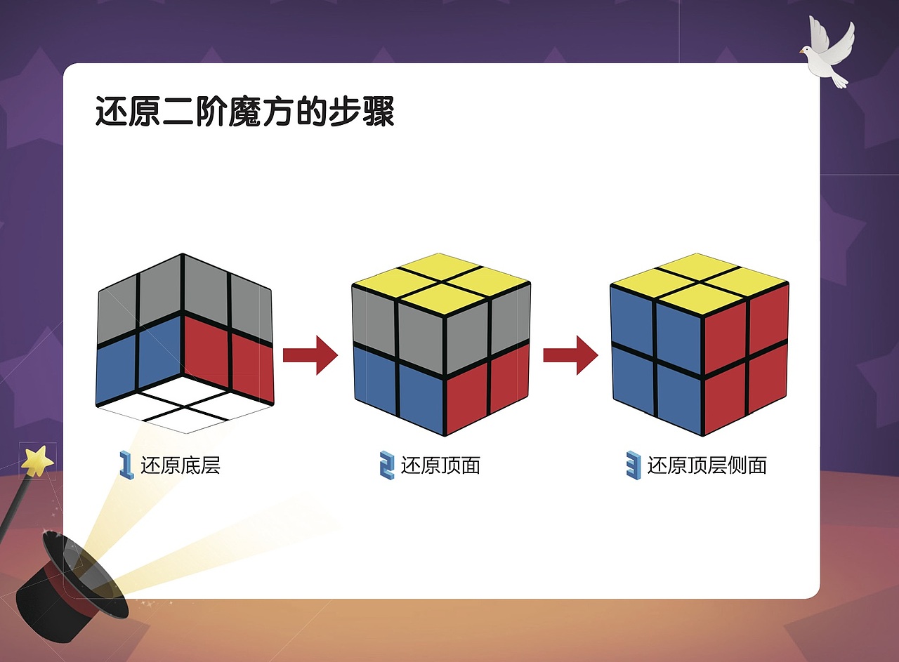 大米网校课件（图ZMjc1NzU4NTAw） - PPT/Keynote - 站酷设计师msdarcy原创素材 - 站酷ZCOOL