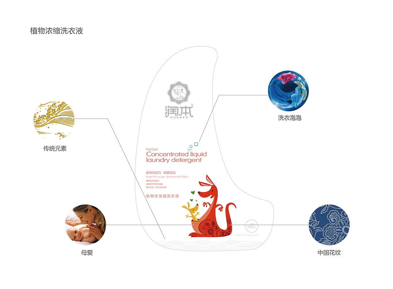 婴儿护肤用品包装设计（图ZMTc4MTYxNjA=） - 包装 - 站酷设计师希仔原创素材 - 站酷ZCOOL