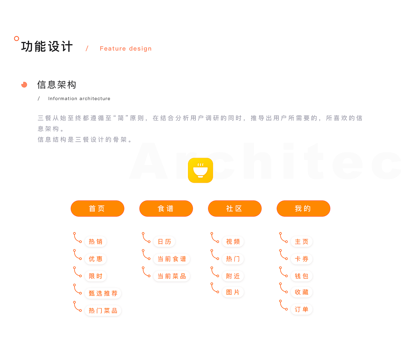 三餐APP1.0 全套设计 （一款专注定制饮食的APP）（图ZMTg3NDA1MzA4） - 交互/UE - 站酷设计师pei她笑原创素材 - 站酷ZCOOL
