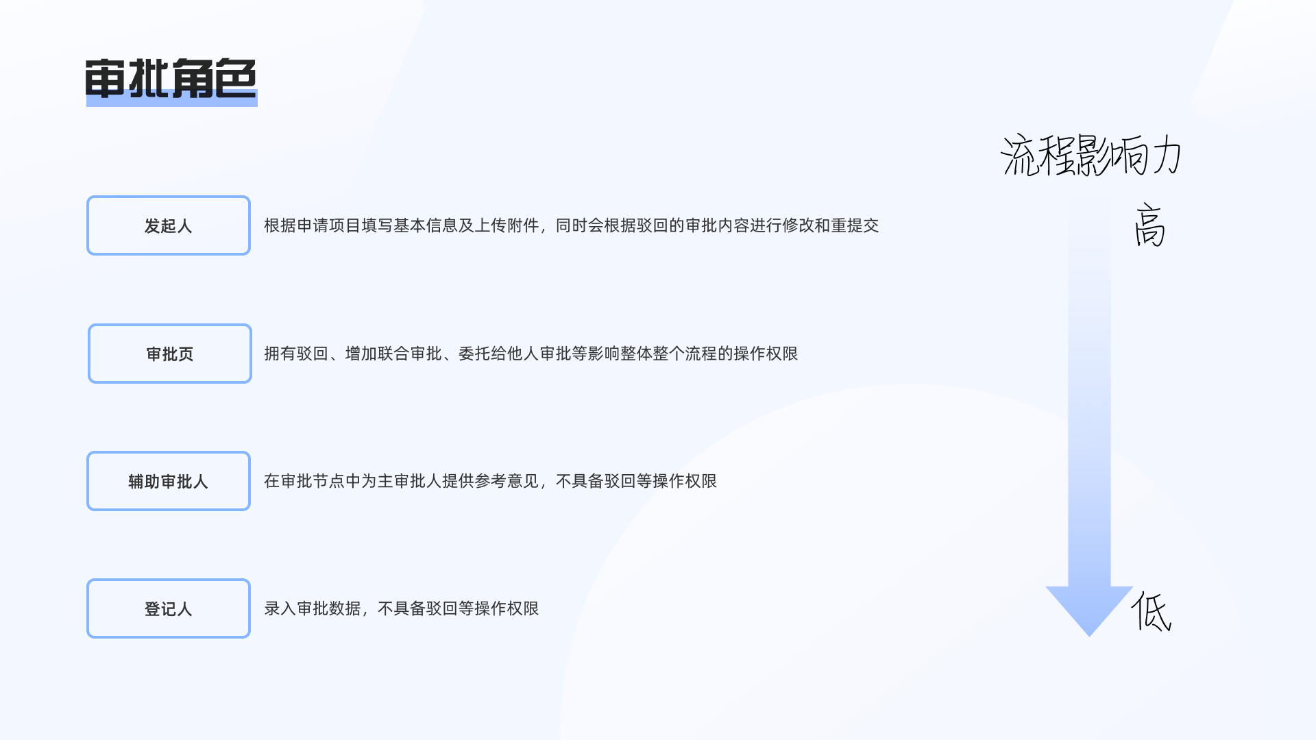 undefined undefined