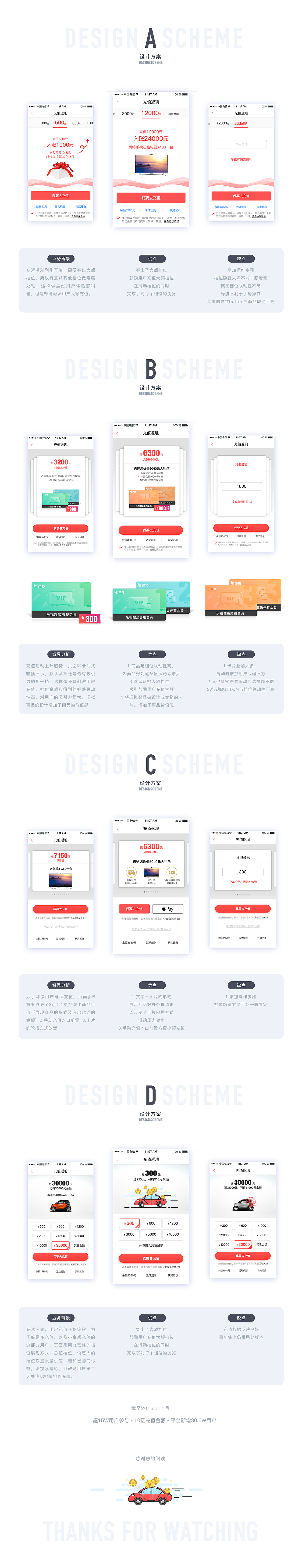 从业务的角度反思设计-易到用车充值返现项目总结（图ZNjk1NDIyNzI=） - APP界面 - 站酷设计师良木00原创素材 - 站酷ZCOOL