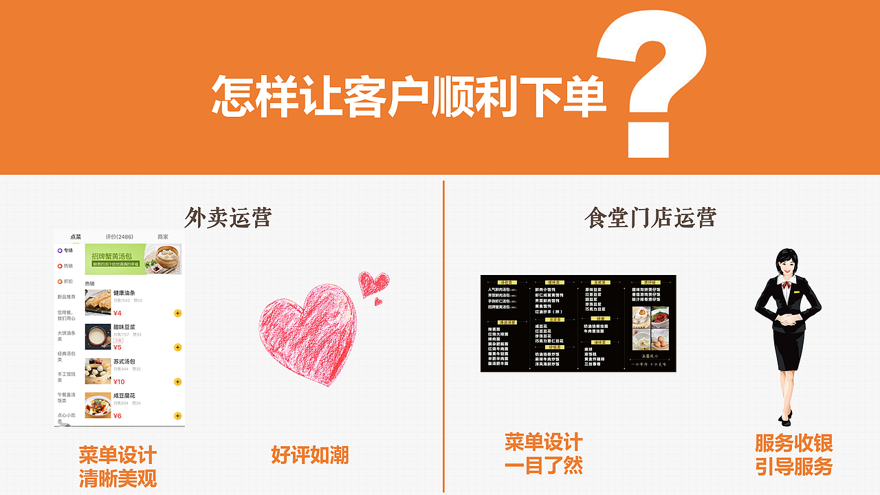 自己编写的外卖运营教程（图ZMTkxNjM3MDky） - PPT/Keynote - 站酷设计师吕凯峰原创素材 - 站酷ZCOOL