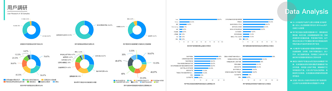 交互设计作品集（图ZMjEwMzEwMzAw） - 交互/UE - 站酷设计师MansureLee原创素材 - 站酷ZCOOL