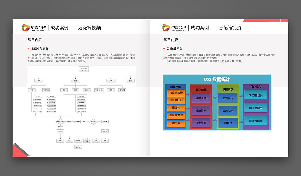 宣传画册（图ZMTE0NzI0ODI4） - 书籍/画册 - 站酷设计师欢乐的燕子原创素材 - 站酷ZCOOL