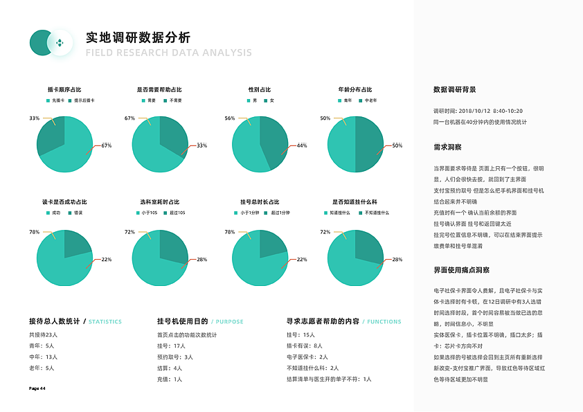 医院挂号机产品&界面再设计