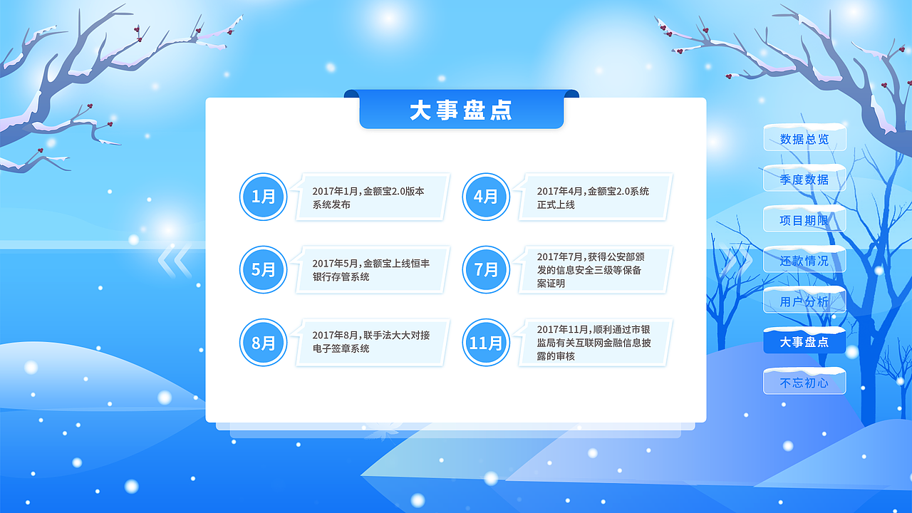 金融运营报告（图ZMTA2NTU2OTg4） - 运营设计 - 站酷设计师小熊的夏天原创素材 - 站酷ZCOOL