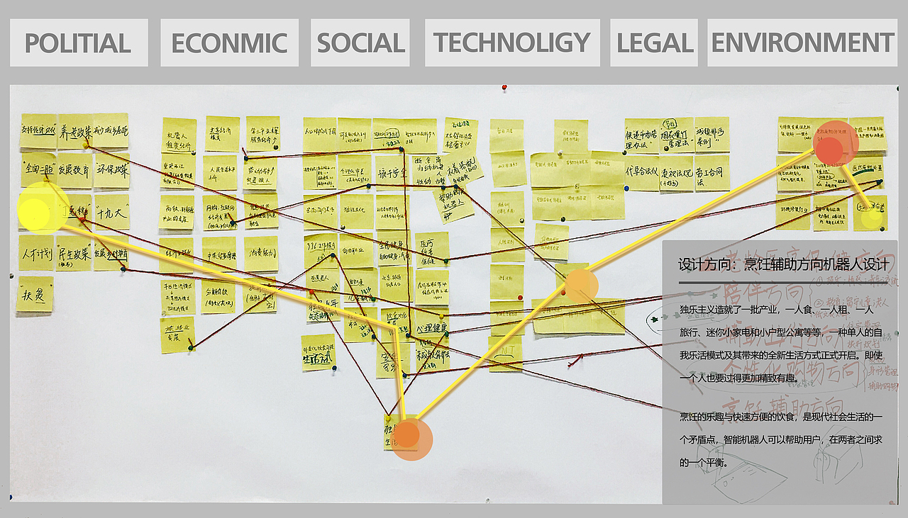 KEEPLOOK!烹饪辅助机器人+烹饪社交APP