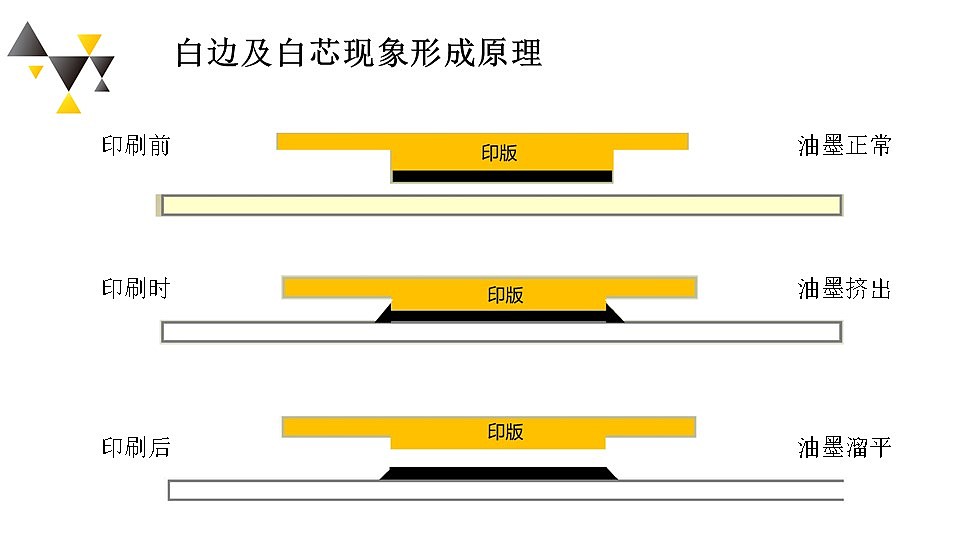 不干胶印刷方法鉴别（图ZMjY1NTU4ODMy） - 包装 - 站酷设计师打工人路过原创素材 - 站酷ZCOOL