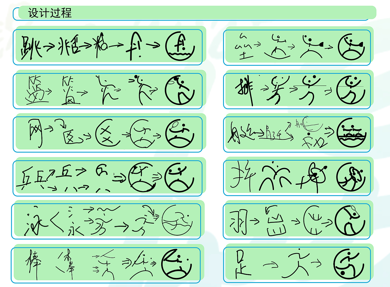 标识设计演变过程