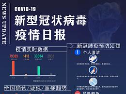 信息图表