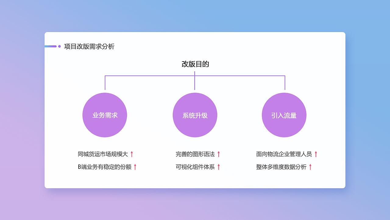 项目作品集（图ZMjM1Mzk4Nzc2） - 软件界面 - 站酷设计师Dec_candy原创素材 - 站酷ZCOOL