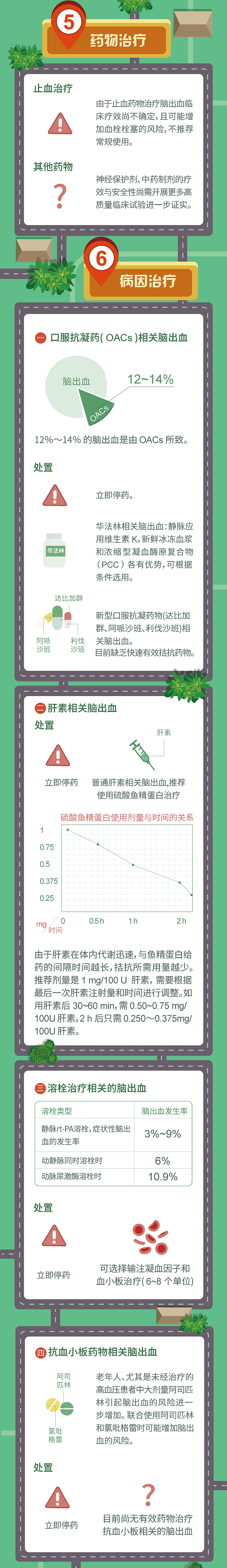 医疗类信息图（信息可视化）（图ZNzUwNTE3MzY=） - 信息图表 - 站酷设计师英姐儿原创素材 - 站酷ZCOOL