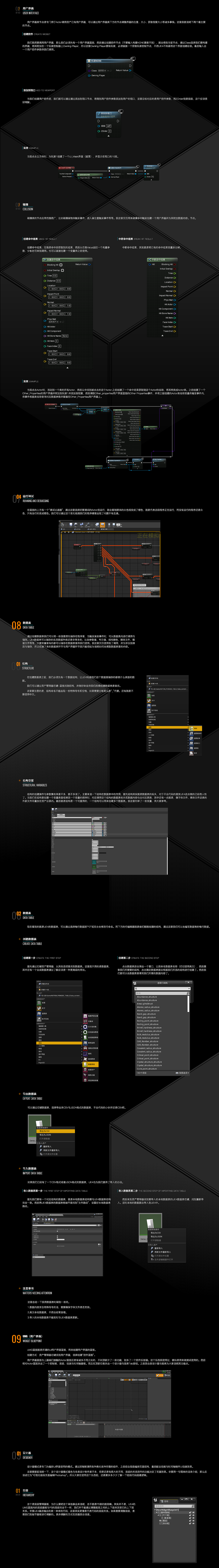 <初入UE4>之全流程开发 PERIODIC TABLE 元素周期表 