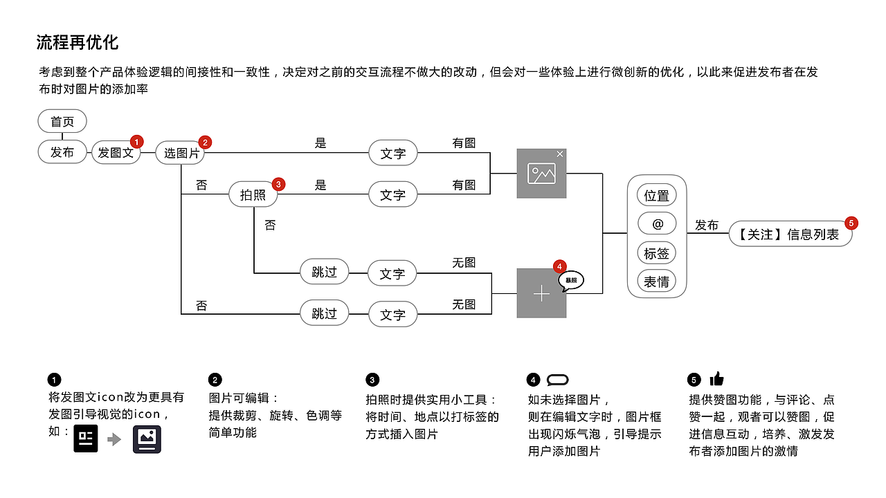 今日头条发布器优化-研究生交流项目（图ZMTkyNTYwOTUy） - 交互/UE - 站酷设计师小太阳的朋友原创素材 - 站酷ZCOOL