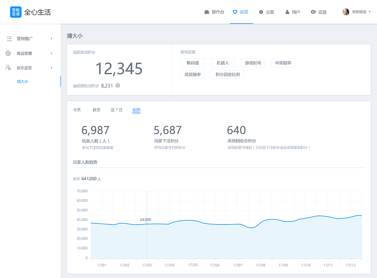 全心O2O新零售项目—后台（图ZOTk1MzcxNzI=） - 电商 - 站酷设计师pink_cat原创素材 - 站酷ZCOOL