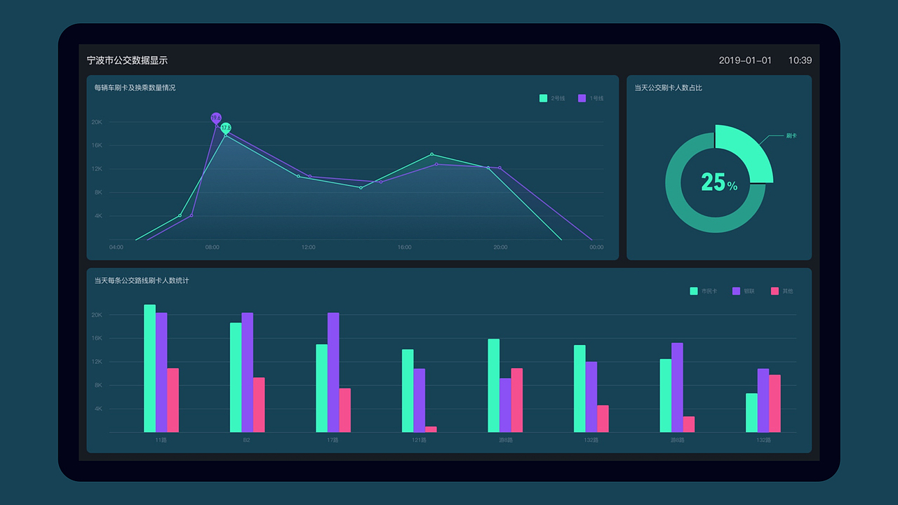 宁波大数据界面设计