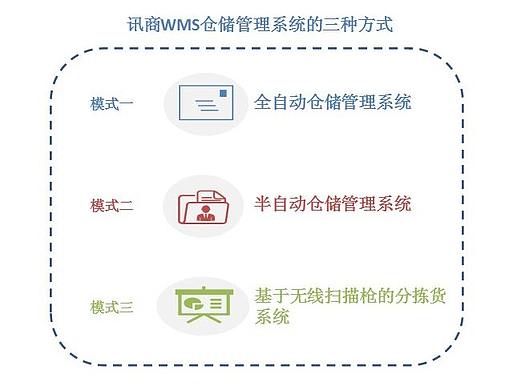 WMS仓储管理系统软件如何有效提升配送流程效率