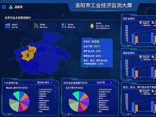 数据化可视大屏