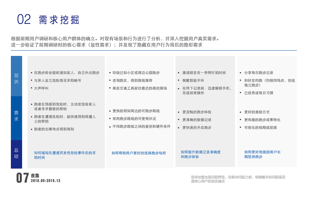 交互设计实习作品集（图ZMTQ4MTY3MDMy） - 交互/UE - 站酷设计师歆辰在跳动原创素材 - 站酷ZCOOL
