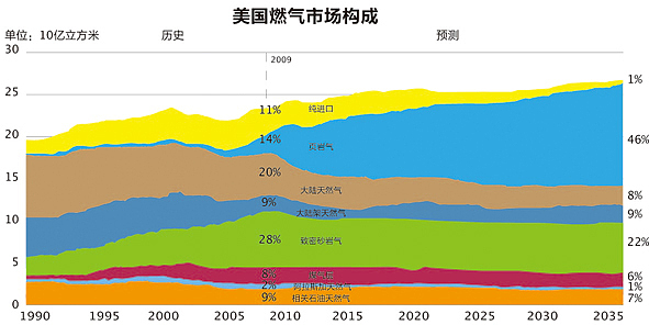 Infographic_信息可视化小集