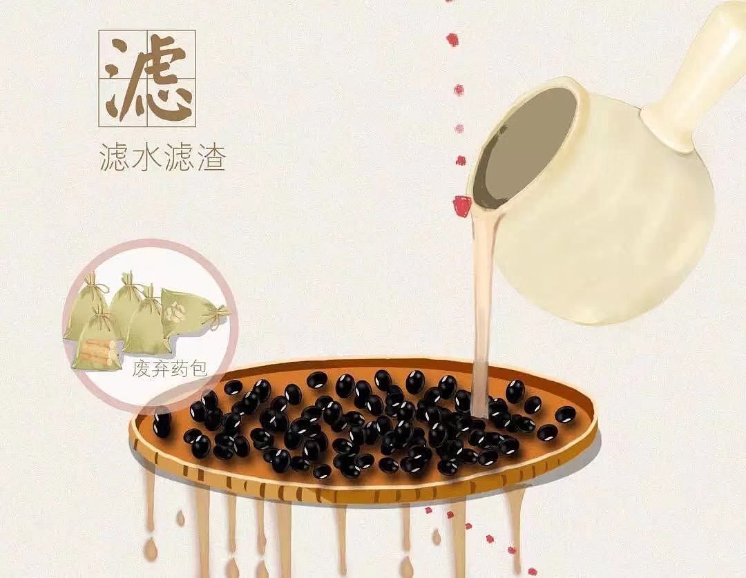 养生插画制作工艺
