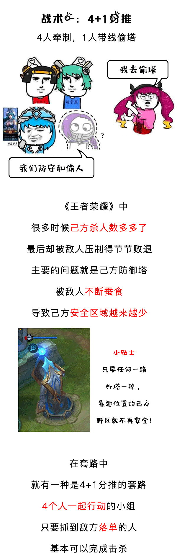 王者荣耀：玩了一半不知道怎么办了，教你摆脱迷茫期。（图ZOTIwOTc0Mjg=） - 中/长篇漫画 - 站酷设计师臧翔宇原创素材 - 站酷ZCOOL