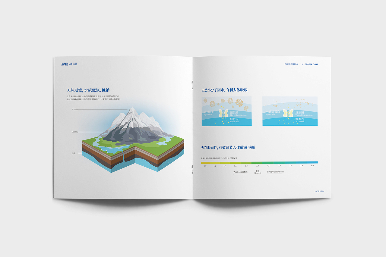 易捷卓玛泉产品手册