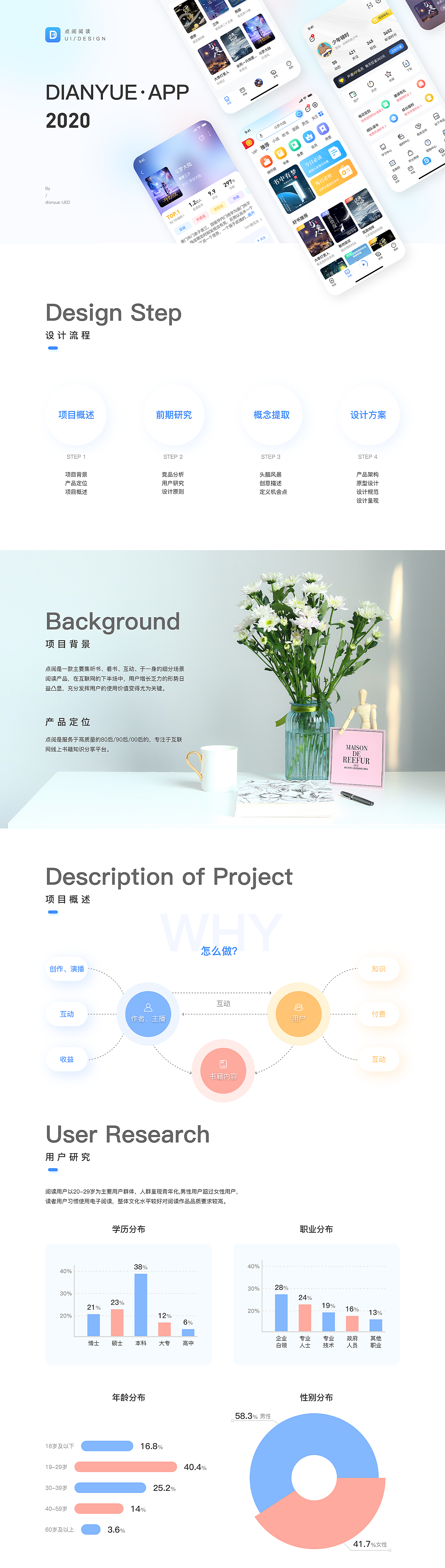 点阅阅读（图ZMjU3MDIzNTgw） - APP界面 - 站酷设计师风向决定发型ME原创素材 - 站酷ZCOOL