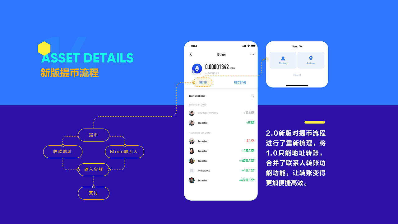 Mixin Message 改版设计（图ZMjE5Mjg4NTY0） - APP界面 - 站酷设计师贝塔_BeiTa原创素材 - 站酷ZCOOL