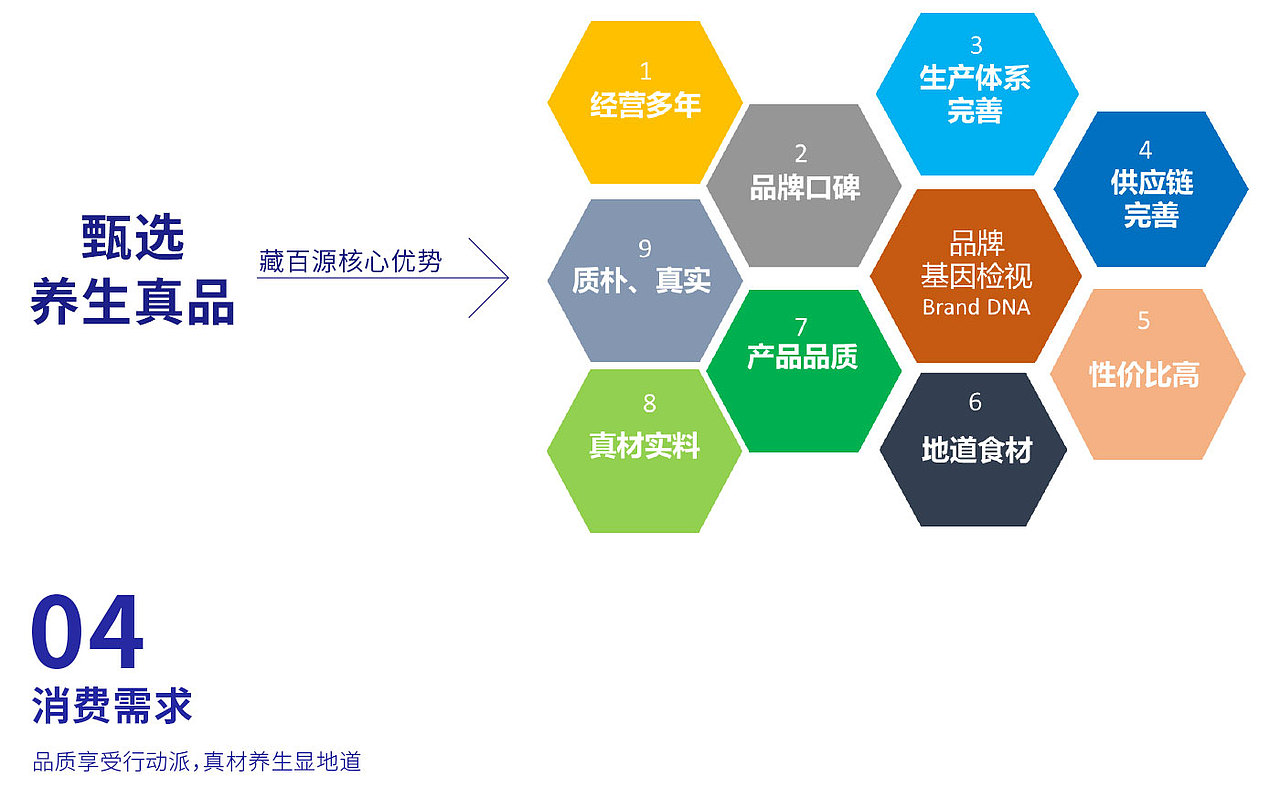 藏百源全案品牌策划服务