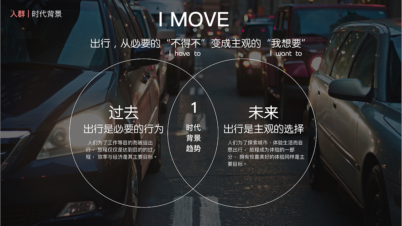 随性出行—2035城市出游共享交通体验