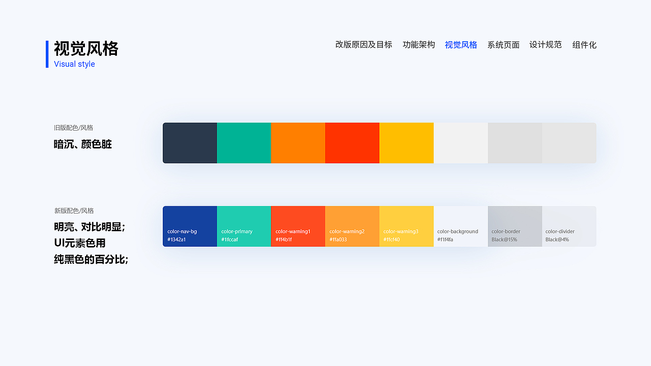 智慧校园管理系统-改版