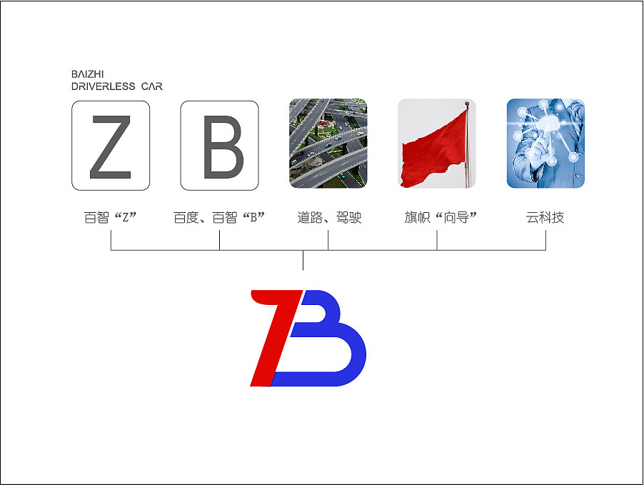 百智随心，智驾随行。