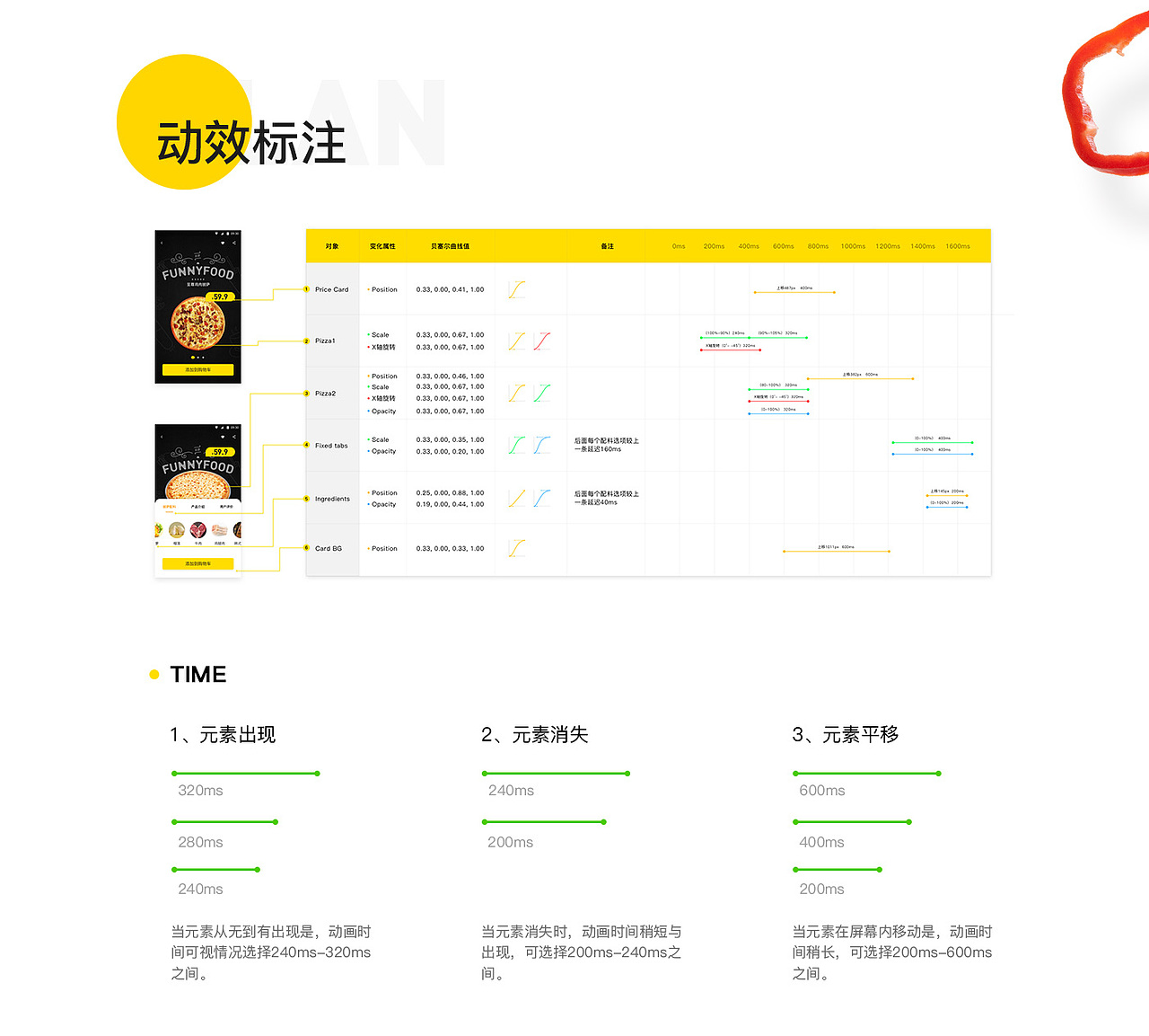 FUNNY FOOD美食外卖APP项目总结