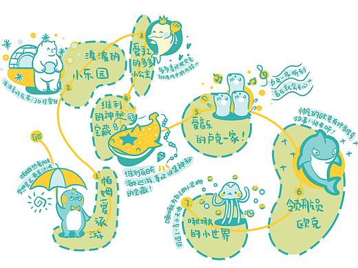 地产项目儿童乐园设计故事线绘本制作