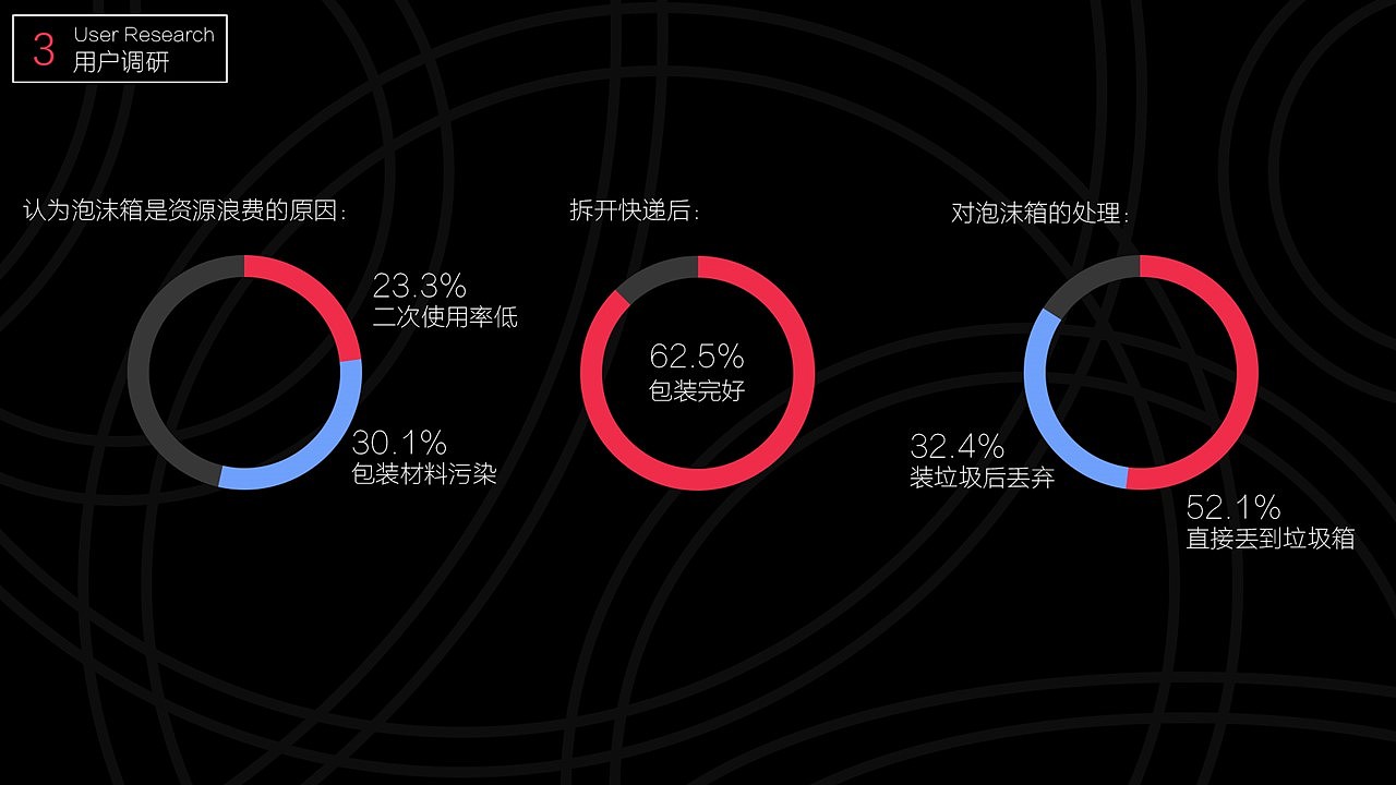 顺丰杯 | 包装设计大赛设计报告