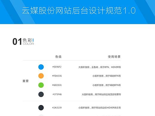网站后台设计规范整理