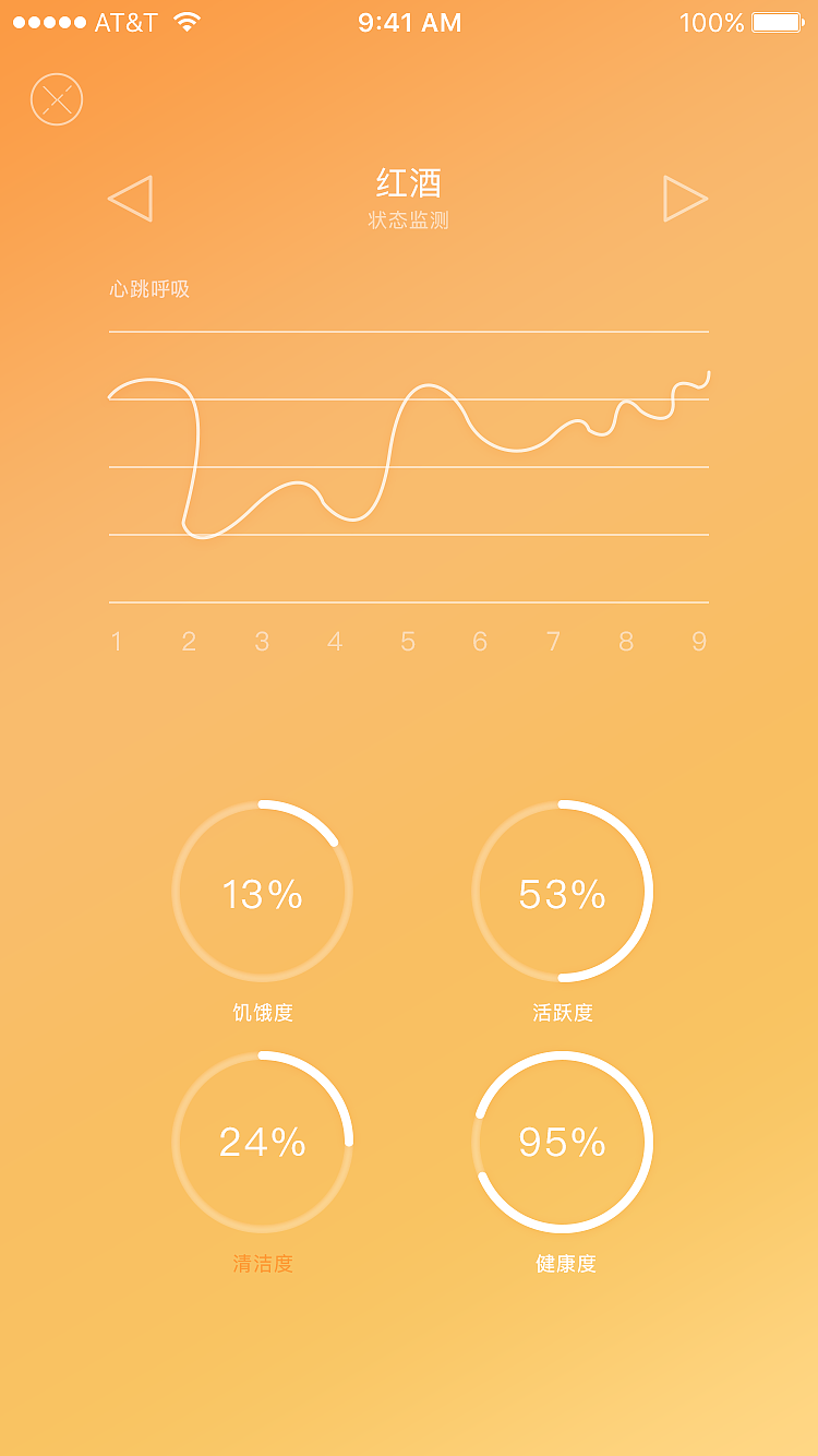 peppy（一款专注于宠物智能记录提醒的功能APP）（图ZNjg4MzExNTY=） - APP界面 - 站酷设计师大头小酒窝原创素材 - 站酷ZCOOL