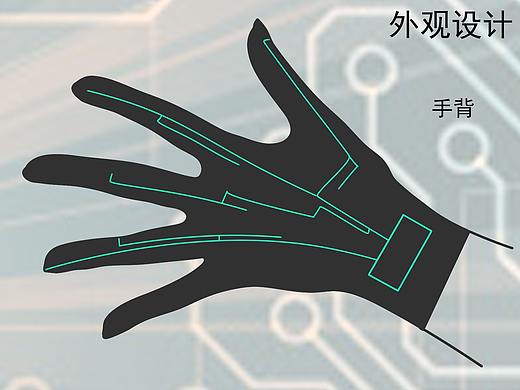 VR产品交互设计