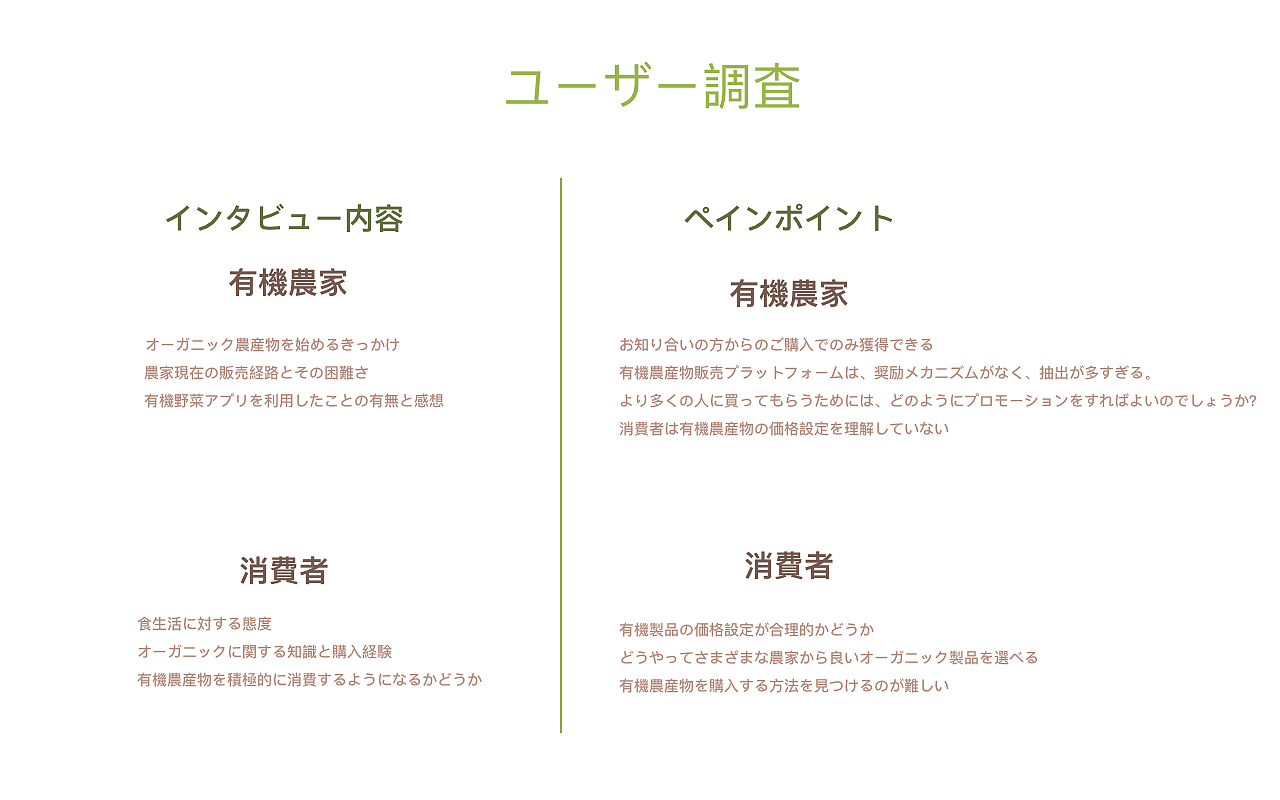 有机农产品app-UX&UI设计（图ZMjg4ODQwMzk2） - APP界面 - 站酷设计师infinee原创素材 - 站酷ZCOOL