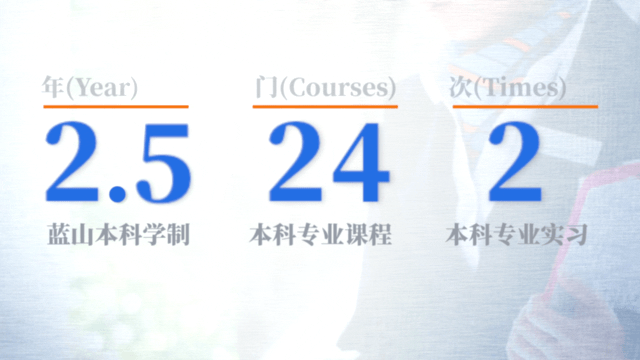 院校视频｜澳大利亚蓝山酒店管理学院本科课程（图ZMjcwNzkzODEy） - 短片 - 站酷设计师IDLeo原创素材 - 站酷ZCOOL