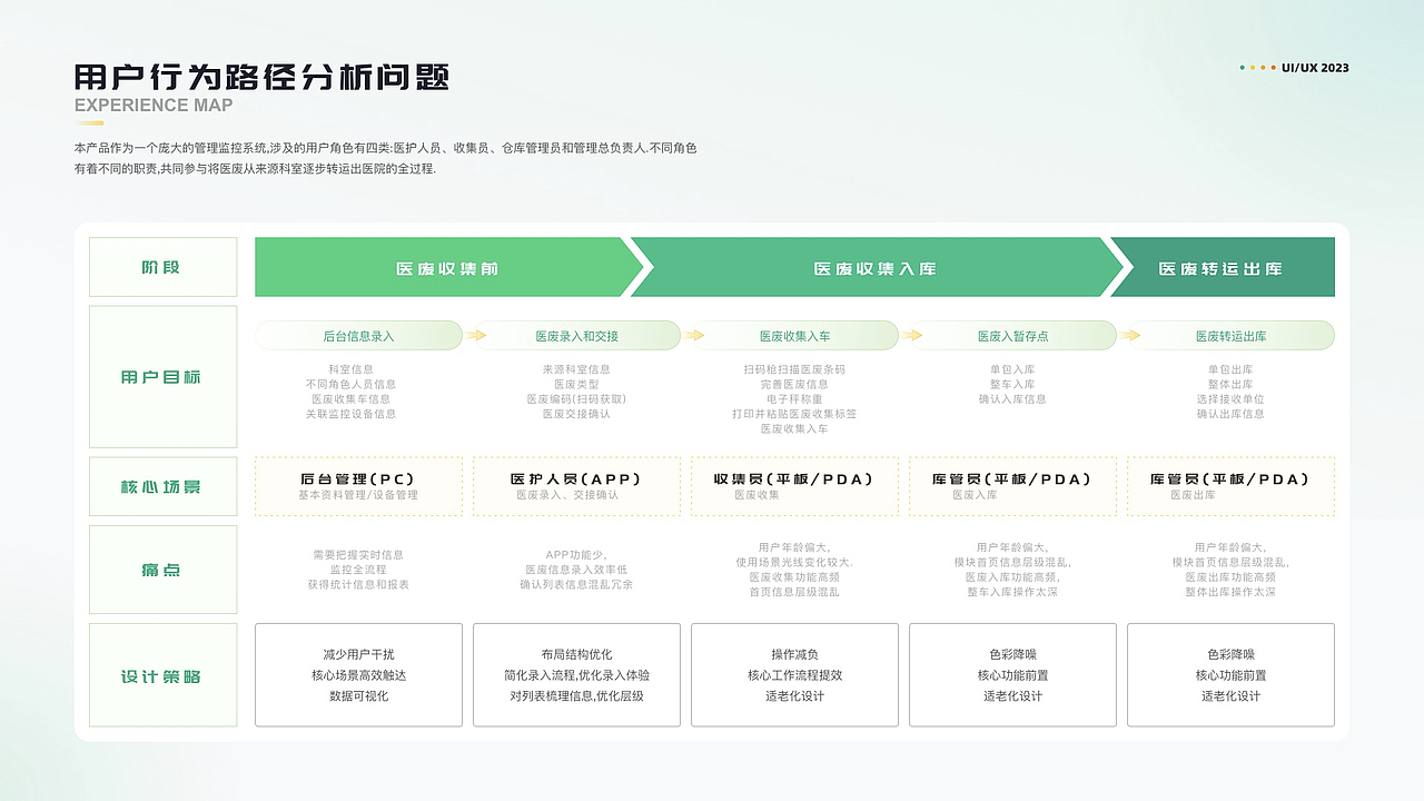 2023UI作品集(B端)（图ZMzMyMDgwMTI4） - 软件界面 - 站酷设计师宫婷玉液酒原创素材 - 站酷ZCOOL