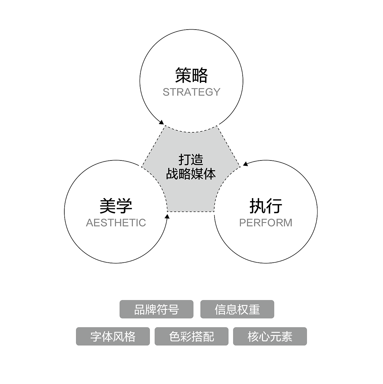 极速盒子·品牌包装全案设计 | ABD案例（图ZMzY2MTIyMTE2） - 包装 - 站酷设计师ABD品牌策略设计原创素材 - 站酷ZCOOL