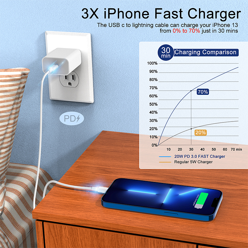 手机数据建模渲染